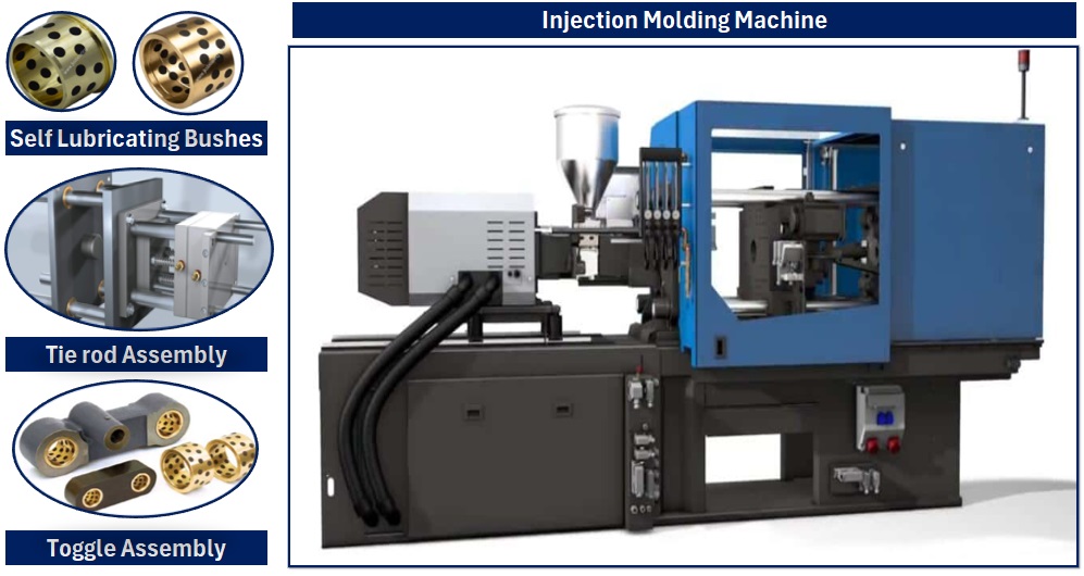 Injection Molding